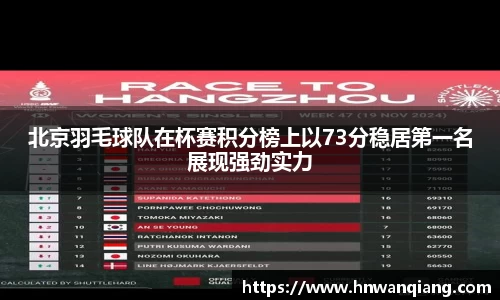 北京羽毛球队在杯赛积分榜上以73分稳居第一名展现强劲实力